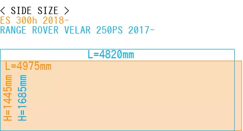 #ES 300h 2018- + RANGE ROVER VELAR 250PS 2017-